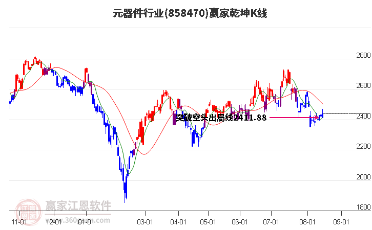 858470元器件赢家乾坤K线工具