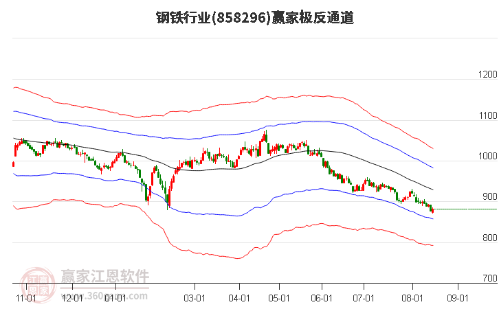 858296钢铁赢家极反通道工具