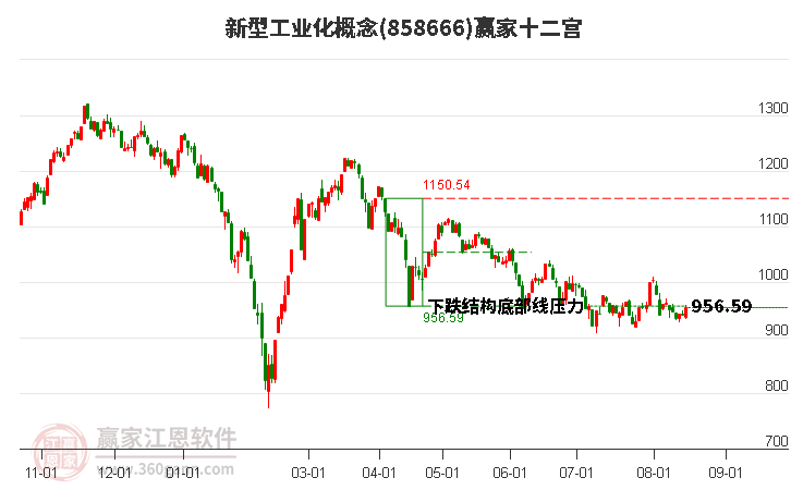 858666新型工业化赢家十二宫工具