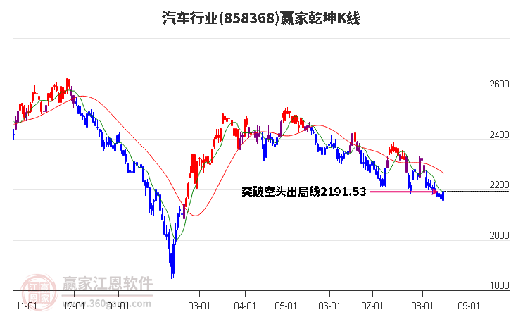 858368汽车赢家乾坤K线工具