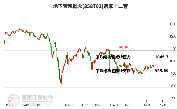 858702地下管网赢家十二宫工具