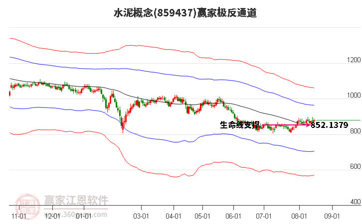 859437水泥赢家极反通道工具