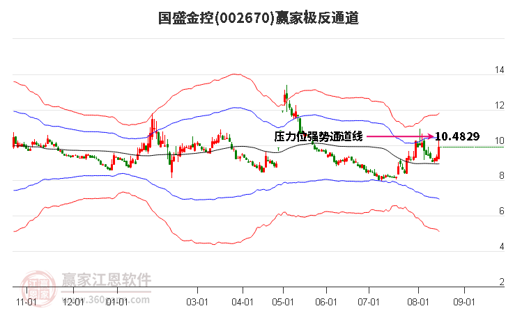 国盛金控