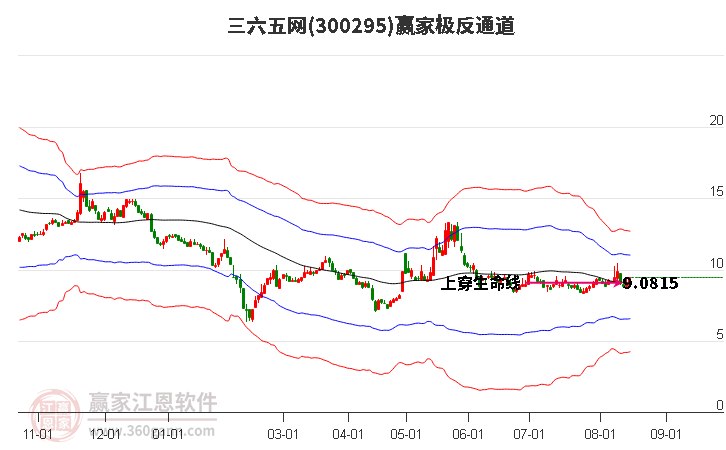 300295三六五网赢家极反通道工具