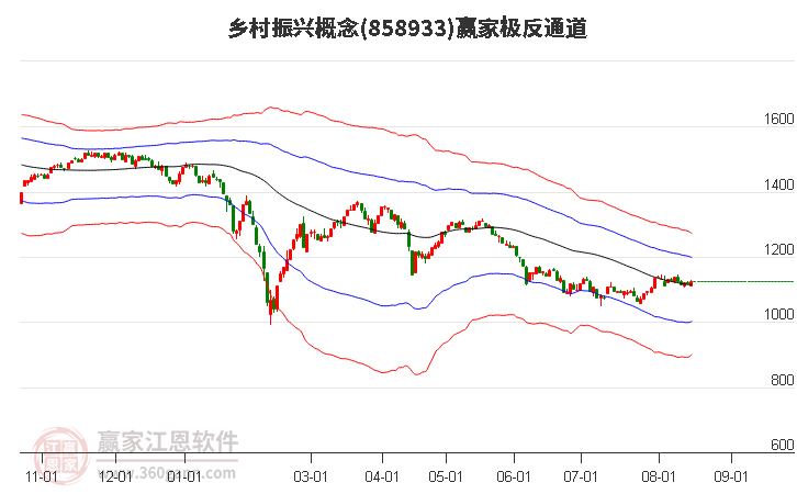 858933乡村振兴赢家极反通道工具