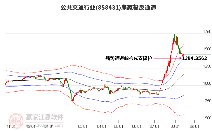 858431公共交通赢家极反通道工具