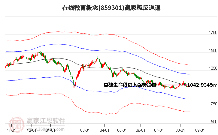 859301在线教育赢家极反通道工具