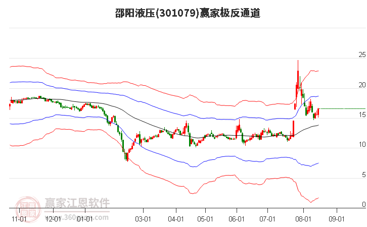 301079邵阳液压赢家极反通道工具