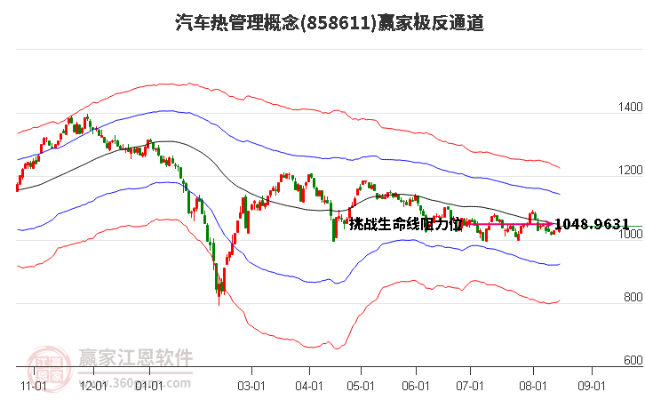 858611汽车热管理赢家极反通道工具