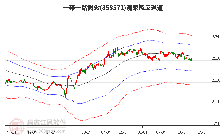 858572一带一路赢家极反通道工具