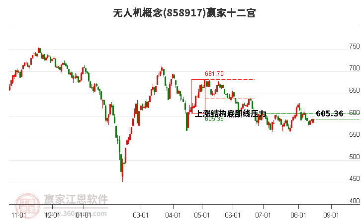 858917无人机赢家十二宫工具