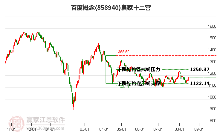 858940百度赢家十二宫工具