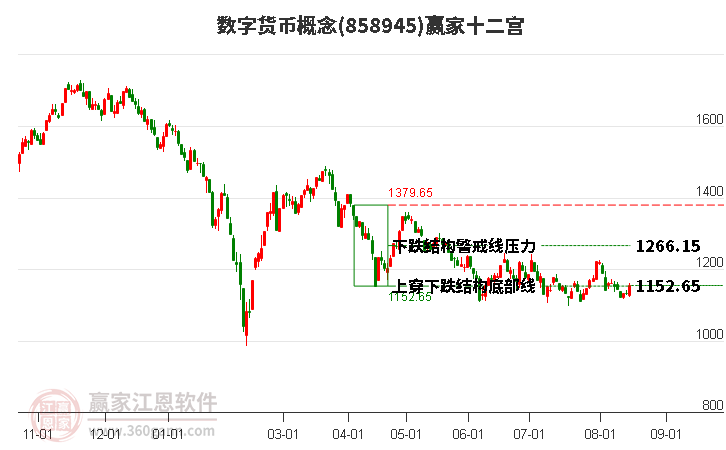 858945数字货币赢家十二宫工具