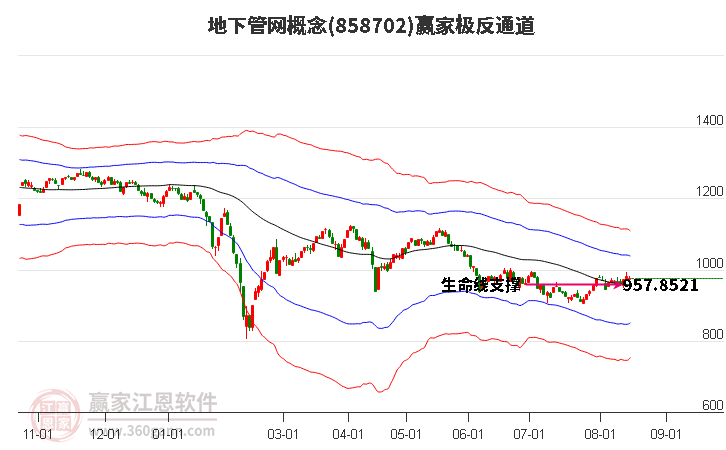 858702地下管网赢家极反通道工具