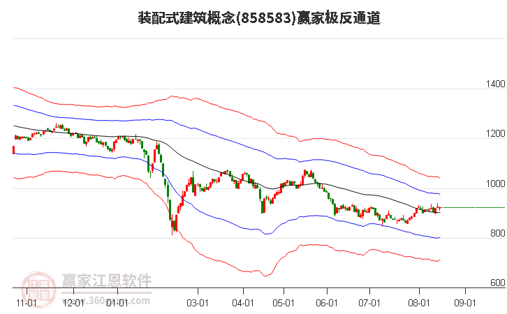 858583装配式建筑赢家极反通道工具