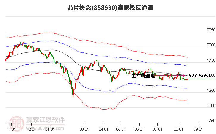 858930芯片贏家極反通道工具 858930芯片贏家極反通道工具