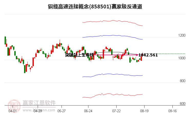 858501铜缆高速连接赢家极反通道工具