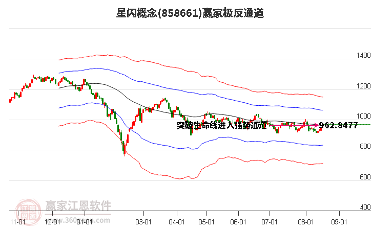 858661星闪赢家极反通道工具