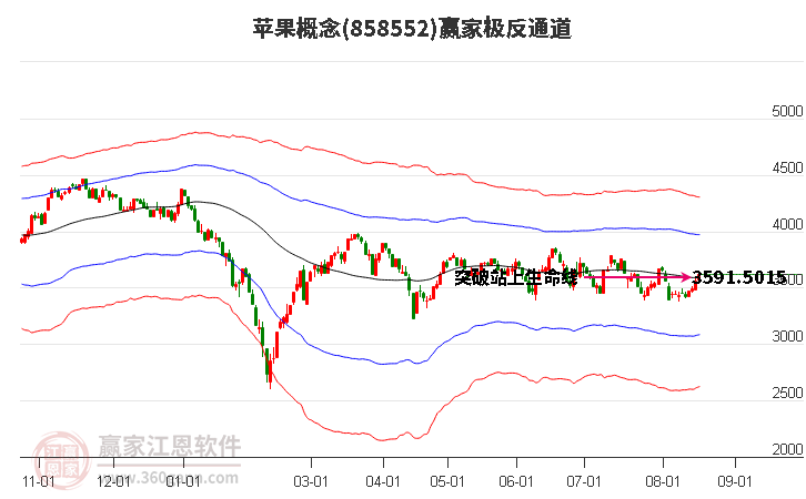 858552苹果赢家极反通道工具