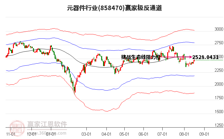 858470元器件赢家极反通道工具