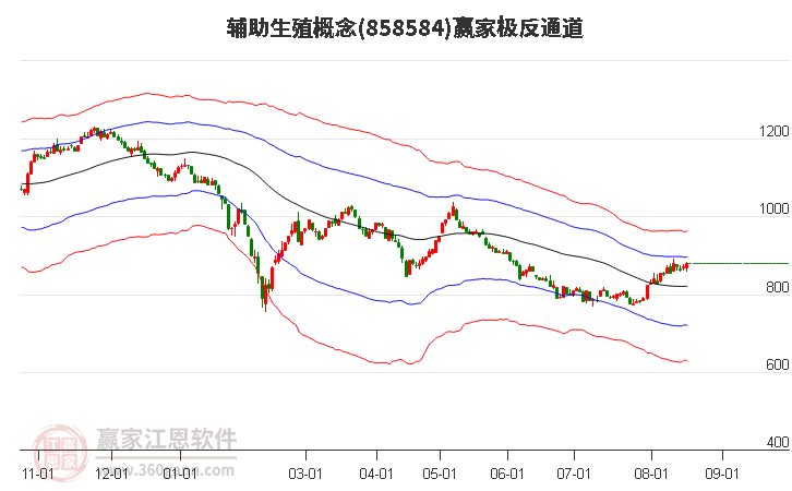 858584辅助生殖赢家极反通道工具