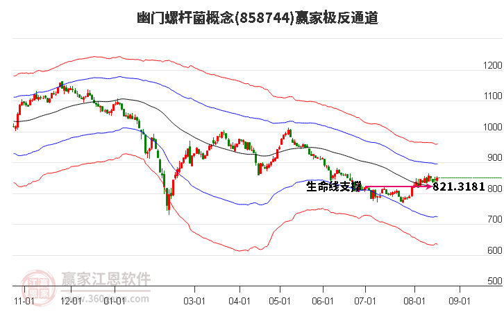 858744幽门螺杆菌赢家极反通道工具