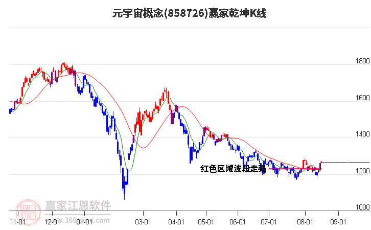 858726元宇宙赢家乾坤K线工具