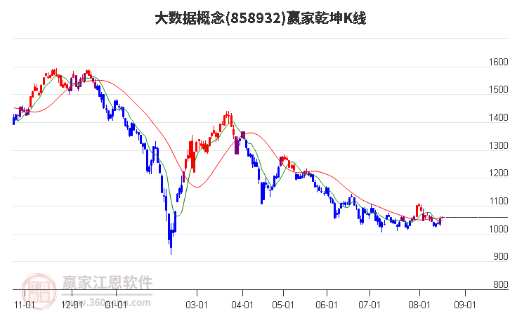 大数据