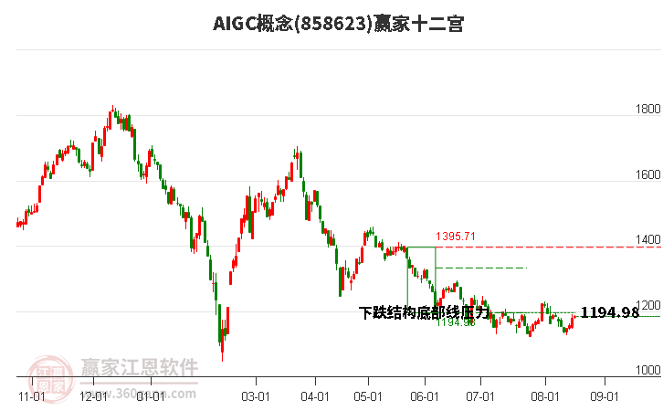 858623AIGC赢家十二宫工具