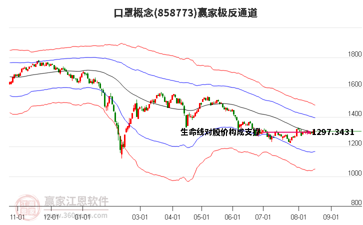 858773口罩赢家极反通道工具