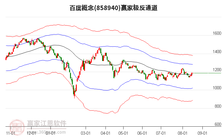 858940百度赢家极反通道工具