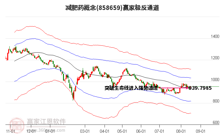 858659减肥药赢家极反通道工具