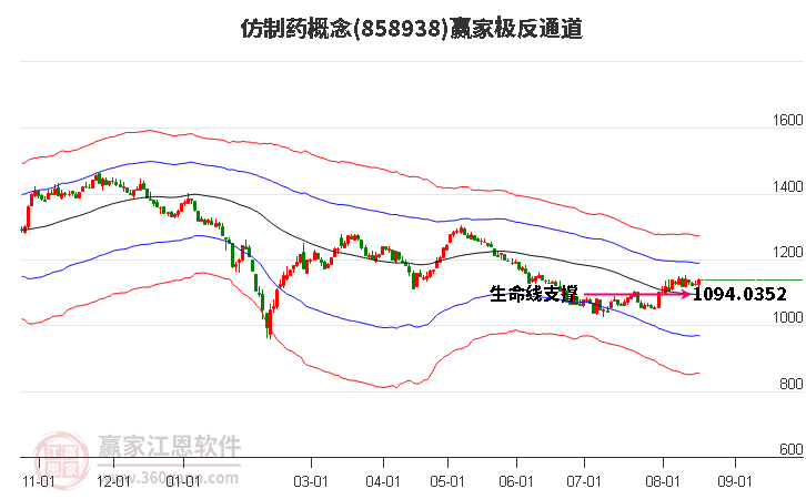 858938仿制药赢家极反通道工具