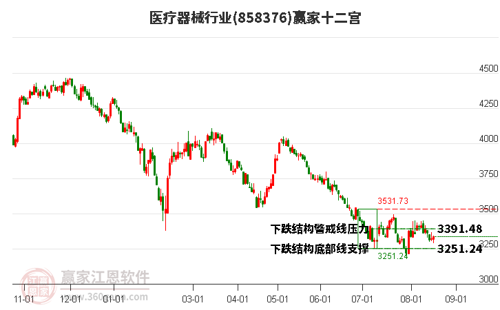 858376医疗器械赢家十二宫工具