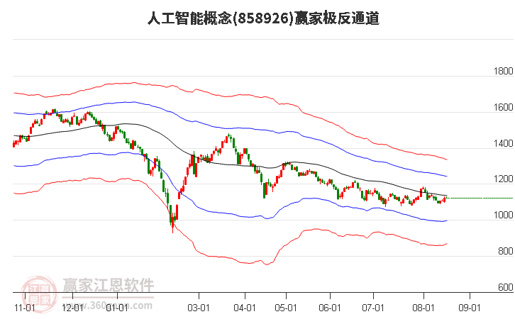 858926人工智能赢家极反通道工具