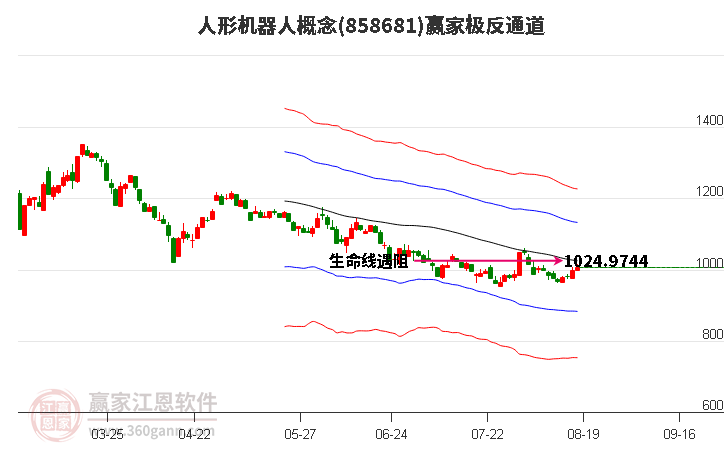 858681人形机器人赢家极反通道工具