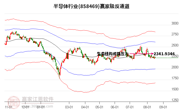 858469半导体赢家极反通道工具