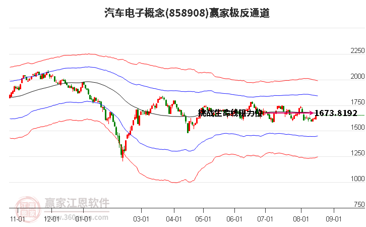 858908汽车电子赢家极反通道工具