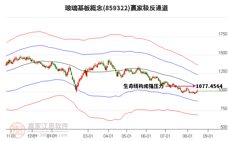 859322玻璃基板赢家极反通道工具