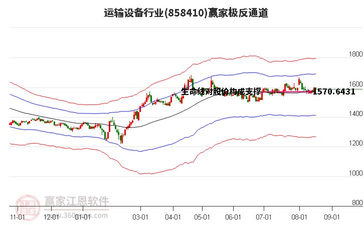 858410运输设备赢家极反通道工具