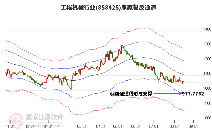 858425工程机械赢家极反通道工具