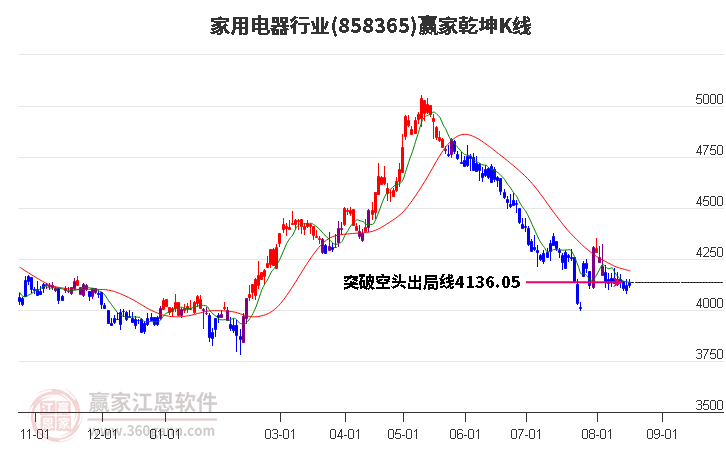 858365家用电器赢家乾坤K线工具