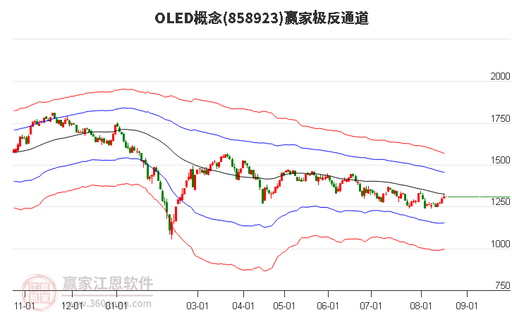 858923OLED赢家极反通道工具