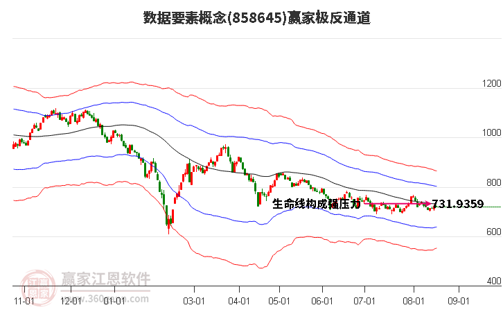 858645数据要素赢家极反通道工具