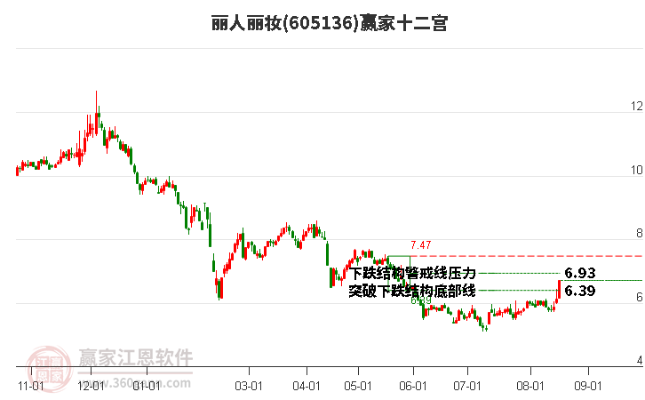 605136丽人丽妆赢家十二宫工具