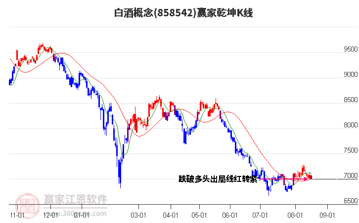 858542白酒赢家乾坤K线工具