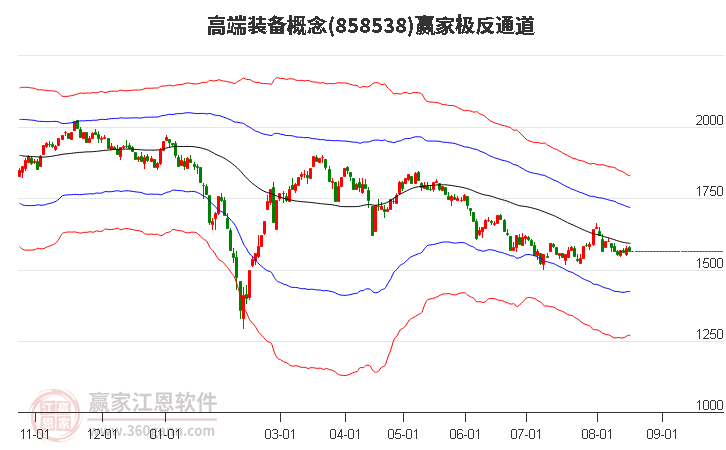 858538高端装备赢家极反通道工具