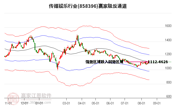 858396传媒娱乐赢家极反通道工具