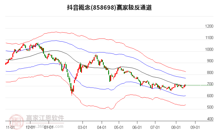 858698抖音赢家极反通道工具