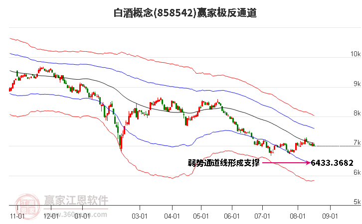 858542白酒赢家极反通道工具